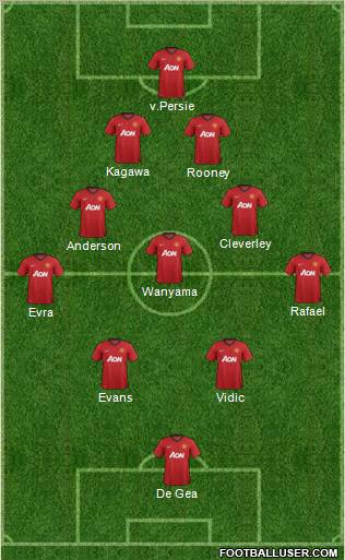 Manchester United Formation 2012