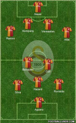 Galatasaray SK Formation 2012