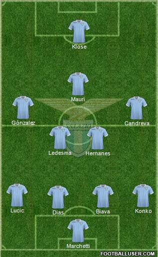 S.S. Lazio Formation 2012