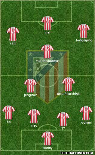Atlético Madrid B Formation 2012