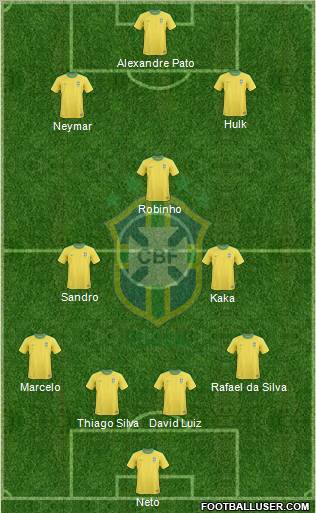 Brazil Formation 2012