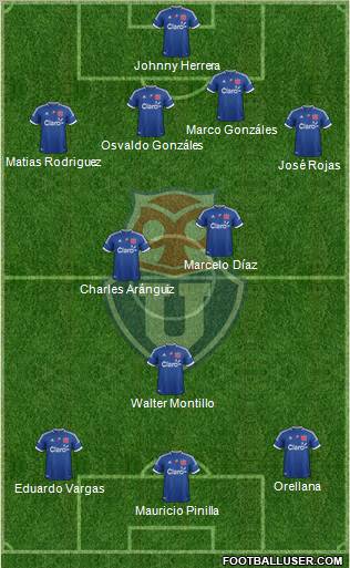 CF Universidad de Chile Formation 2012