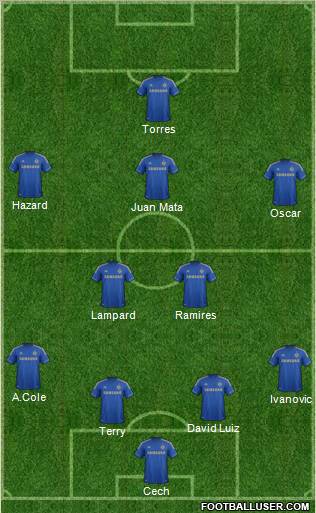 Chelsea Formation 2012