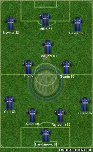 F.C. Internazionale Formation 2012