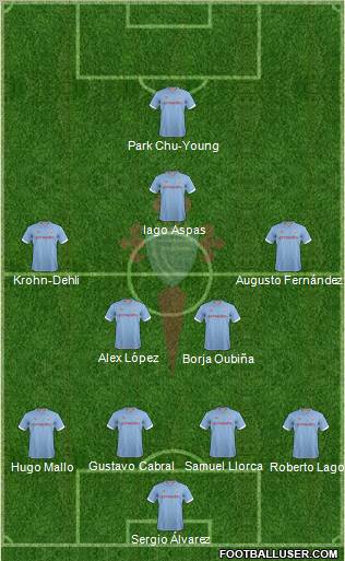 R.C. Celta S.A.D. Formation 2012