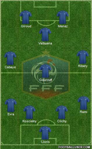France Formation 2012