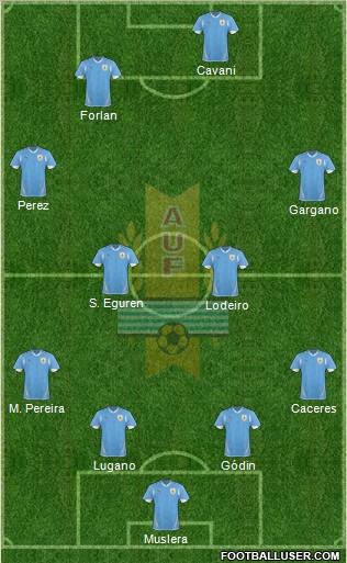 Uruguay Formation 2012
