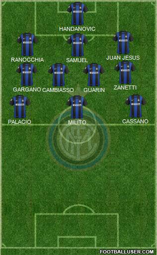 F.C. Internazionale Formation 2012