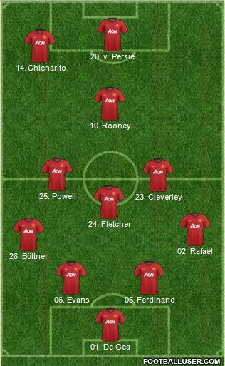 Manchester United Formation 2012