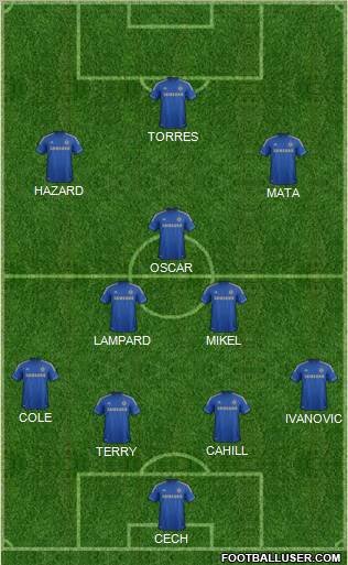 Chelsea Formation 2012