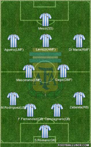Argentina Formation 2012