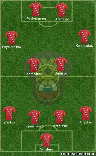 Russia Formation 2012