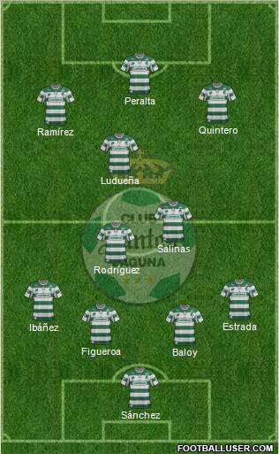 Club Deportivo Santos Laguna Formation 2012