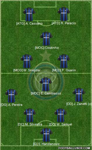 F.C. Internazionale Formation 2012