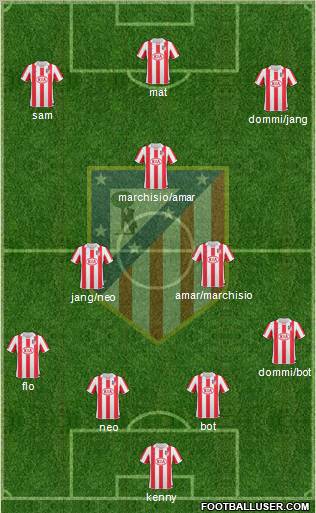 Atlético Madrid B Formation 2012