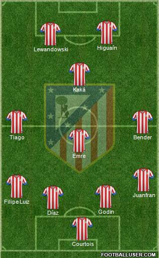 C. Atlético Madrid S.A.D. Formation 2012