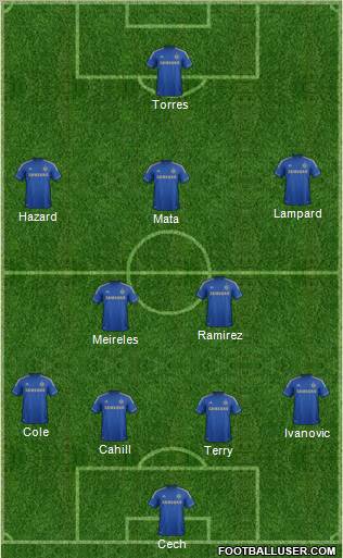 Chelsea Formation 2012