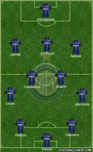 F.C. Internazionale Formation 2012