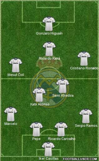 Real Madrid C.F. Formation 2012