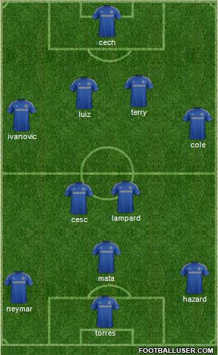 Chelsea Formation 2012