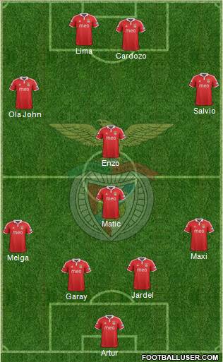Sport Lisboa e Benfica - SAD Formation 2012
