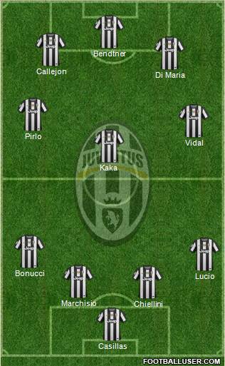 Juventus Formation 2012