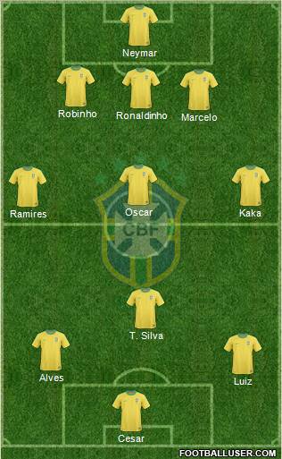 Brazil Formation 2012