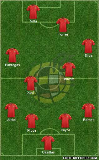 Spain Formation 2012