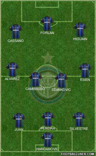 F.C. Internazionale Formation 2012
