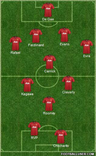 Manchester United Formation 2012