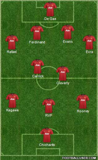Manchester United Formation 2012
