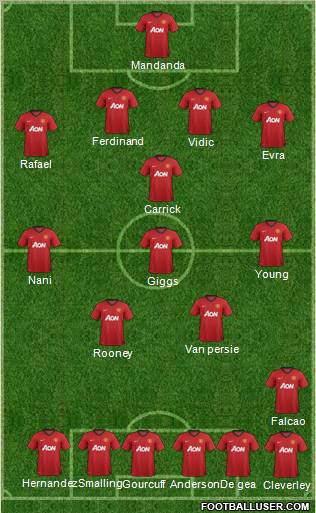 Manchester United Formation 2012