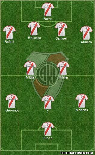 River Plate Formation 2012