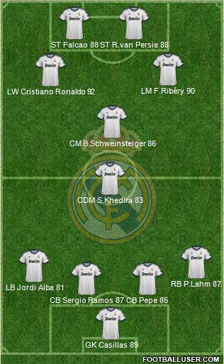 Real Madrid C.F. Formation 2012