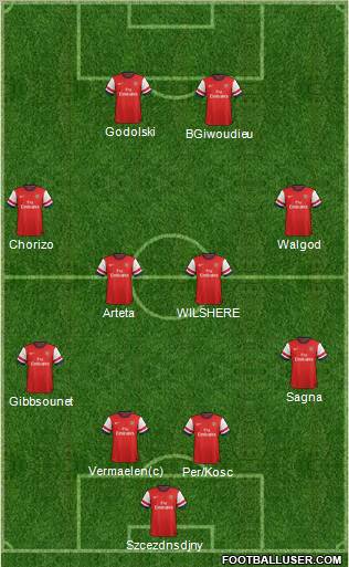 Arsenal Formation 2012