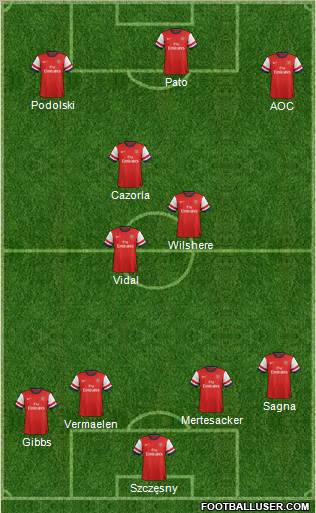 Arsenal Formation 2012