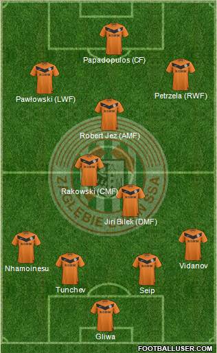 Zaglebie Lubin Formation 2012