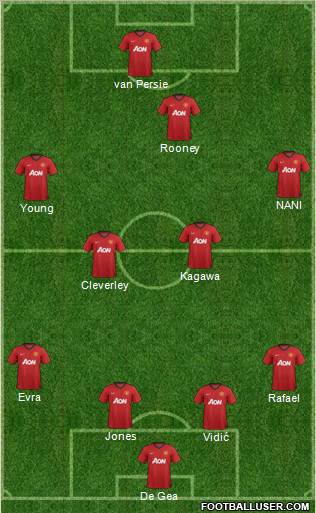Manchester United Formation 2012