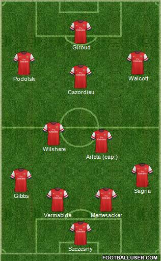 Arsenal Formation 2012