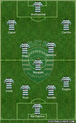 Sporting Clube de Portugal - SAD Formation 2012