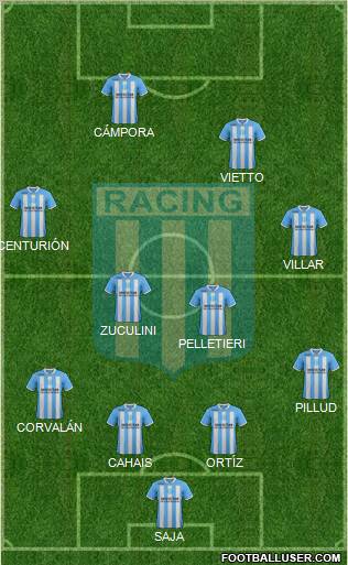 Racing Club Formation 2012