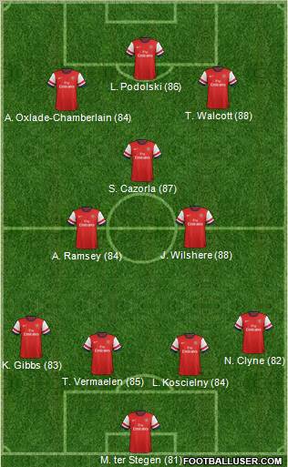 Arsenal Formation 2012