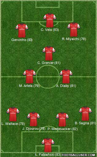 Arsenal Formation 2012