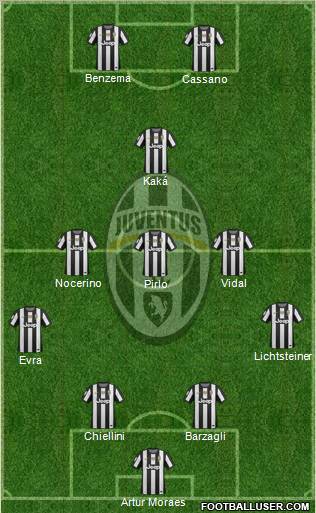 Juventus Formation 2012