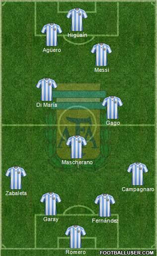 Argentina Formation 2012