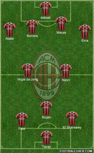 A.C. Milan Formation 2012