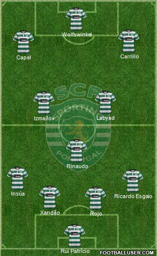 Sporting Clube de Portugal - SAD Formation 2012