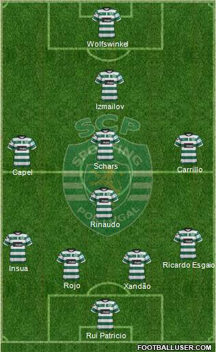 Sporting Clube de Portugal - SAD Formation 2012