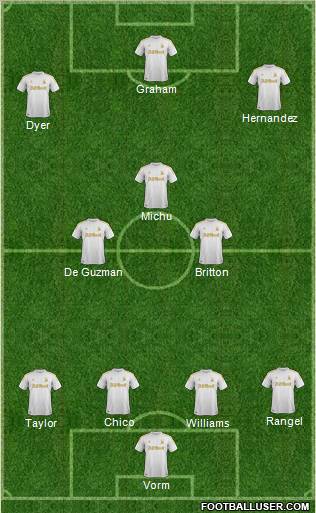 Swansea City Formation 2012