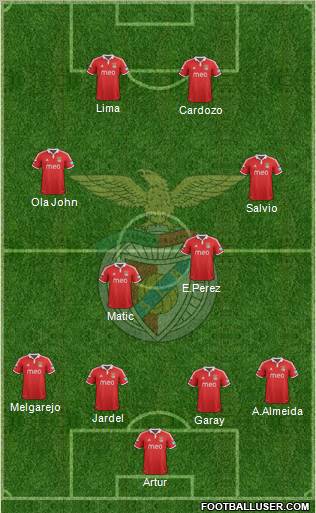 Sport Lisboa e Benfica - SAD Formation 2012